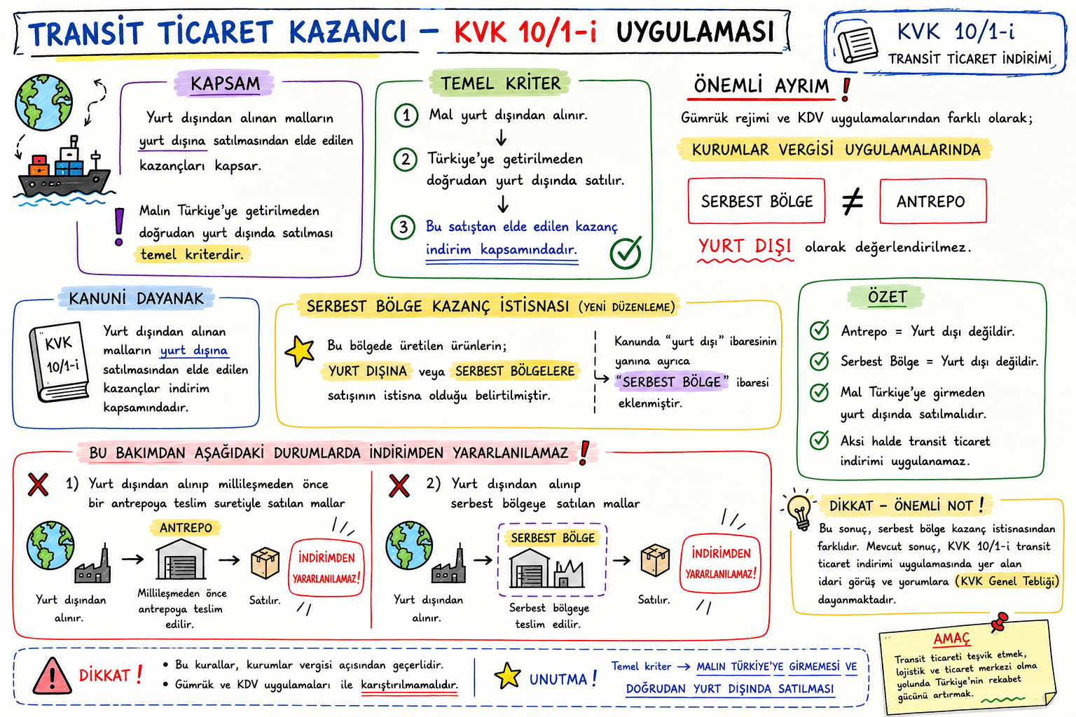 Transit Ticarette Yeni Vergi Avantajı: Kazancın %95’i Kurumlar Vergisinden İndirilebilecek — konu haritası