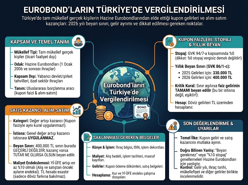 Eurobond’ların Türkiye’de Vergilendirilmesi — konu haritası
